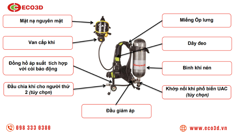 Cấu tạo cơ bản của bộ thiết bị trợ thở SCBA